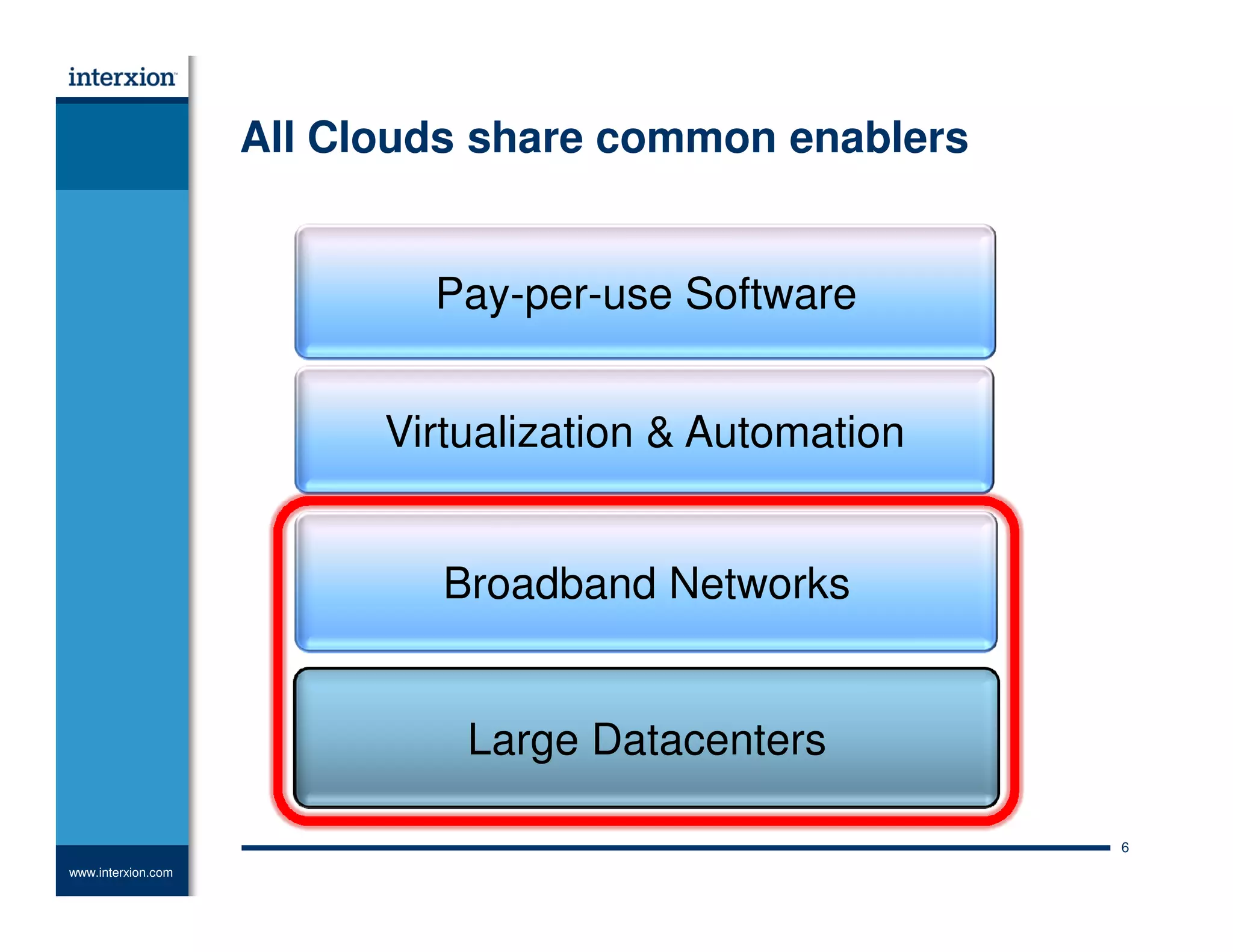 Data Center Transformation Summit