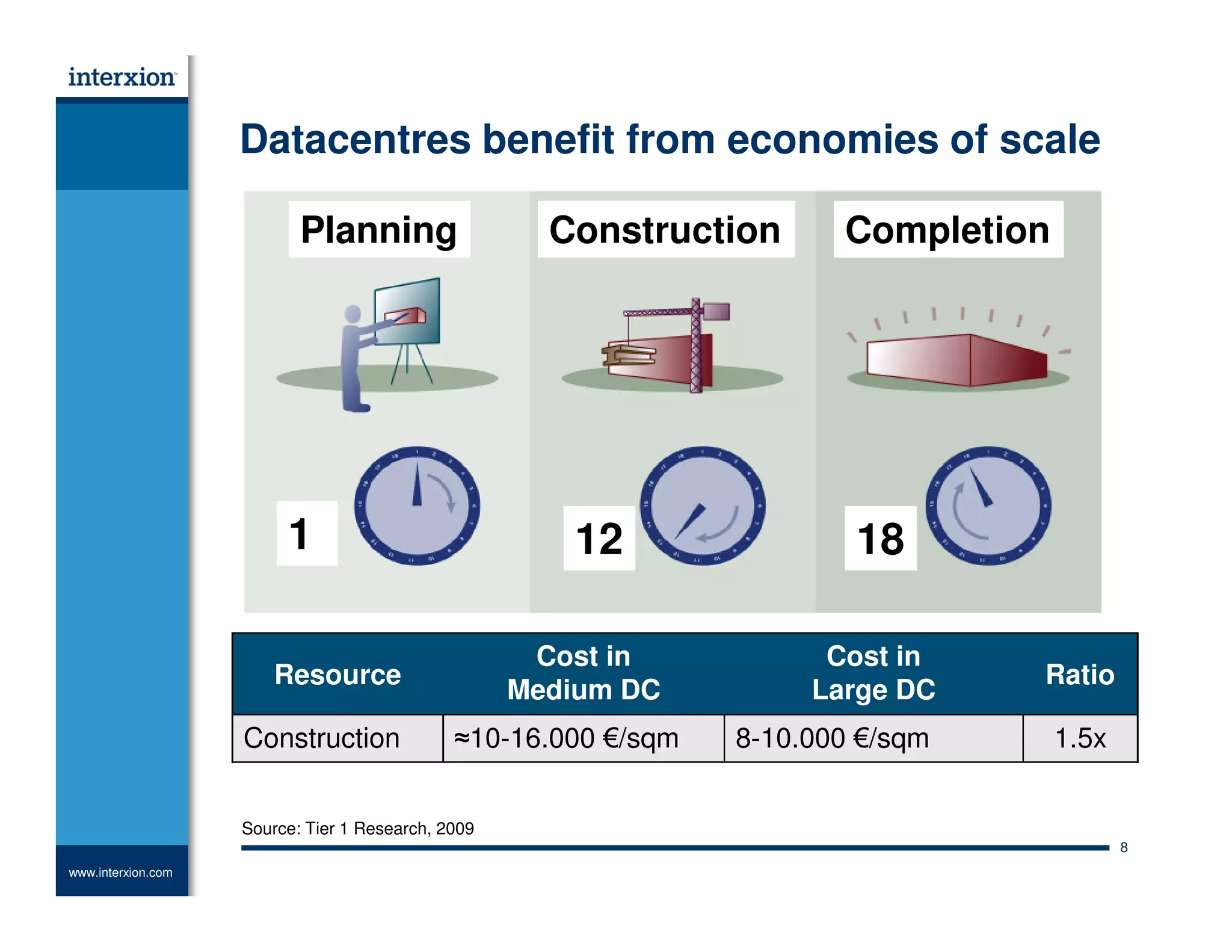 Data Center Transformation Summit