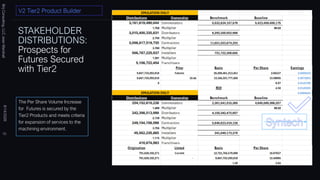 STAKEHOLDER
DISTRIBUTIONS:
Prospects for
Futures Secured
with Tier2
The Per Share Volume Increase
for Futures is secured by the
Tier2 Products and meets criteria
for expansion of services to the
machining environment.
V2 Tier2 Product Builder
Brij
Consulting,
LLC
Jean
Marshall
8/14/2026
10
 