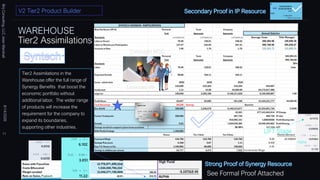 Tier2 Assimilations in the
Warehouse offer the full range of
Synergy Benefits that boost the
economic portfolio without
additional labor. The wider range
of products will increase the
requirement for the company to
expand its boundaries,
supporting other industries.
V2 Tier2 Product Builder
WAREHOUSE
Tier2 Assimilations
Brij
Consulting,
LLC
Jean
Marshall
8/14/2026
11
LIFT Stage
Licensed IM
Oversight MSC
See Formal Proof Attached
Alpha
 