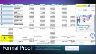 Formal Proof V2 Tier2 Product Builder
Approved!
Sq PI
 