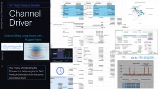 Channel
Driver
The Theory of motivating the
Channel is a better engine for Tier2
Product Generation than the portal
assimilation itself.
Rugged Fabric
Channel Sifting using drivers with…
V2 Tier2 Product Builder
Brij
Consulting,
LLC
Jean
Marshall
8/14/2026
14
 