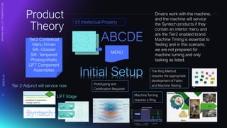 Product
Theory
V3 Intellectual Property
Brij
Consulting,
LLC
Jean
Marshall
8/14/2026
17
Tier2 Contextual
Menu Driven
Sift- Glossier
Sift- Tempered
Photosynthetic
LIFT Component
Assemblies
Tier 2 Adjunct will service now
LIFT Stage Machine Turning
requires a Ring
ABCDE
MENU
Drivers work with the machine,
and the machine will service
the Syntech products if they
contain an interior menu and
are the Tier2 enabled brand.
Machine Timing is essential to
Testing and in this scenario,
we are not prepared for
machine turning and only
tasking as listed.
The Ring Method
requires the appropriate
development of Fabirc
and Machine Testing
Prototyping and
Certification Required
 