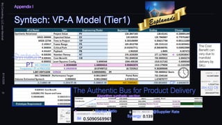 The Authentic Bus for Product Delivery
The Cost
Benefit can
vary due to
manifold
delivery by
SKU.
264.622 CB
CP
Brij
Consulting,
LLC
Jean
Marshall
8/14/2026
18
 