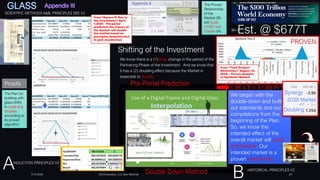 Shifting of the Investment
We know there is a (1)scale change in the period of the
Partnering Phase of the Investment. And we know that
it has a (2) doubling effect because the Market is
expected to double.
8/14/2026 Brij Consulting, LLC Jean Marshall 20
We began with the
double-down and built
our standards and our
compilations from the
beginning of the Plan.
So, we know the
intended effect of the
overall market will scale
and double. Our
intended market is a
proven relationship.
Θ+1
Θ
Θ+2
Θ+3
Θ+2
Θ+3
Est. @ $677T
Θ+3
Appendix II
Slide 7
Appendix III
AINDUCTION PRINCIPLES V2
B HISTORICAL PRINCIPLES V2
SCIENTIFIC METHODS A&B, PRINCIPLES SEE V2
The Proven
Relationship
of the
Market (B)
will Scale
x1000 and
Double (A)
The Plan for
building with
glass shifts
in scale and
doubles
according to
its proven
algorithm
Proofs
Synergy
Doubling
Pre-Portal Prediction
PROVEN
From “Square Pi Key to
the Investment,” April
1,2024 Pre-portal
prediction the impact of
the System will double
the market based on
principles demonstrated
in past recollection
From “Tier2 Product
Generation,” August 10,
2026… Proven Analytic
to Synthetic Method
3.96 x 8 = 31.68 PI
Double Down Method
2038 Market
 