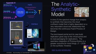 The Analytic-
Synthetic
Model
Replaced
SSE GLASS MODELING
8/14/2026 Brij Consulting, LLC Jean Marshall 21
 