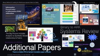 Additional Papers
The Big Picture includes
Analytic to Synthetic Model
relationship & Fabric
8/14/2026 Brij Consulting, LLC Jean Marshall 24
See Channel Mapping and other Strategies See Part I and Part II
Binary Method of Loading the Warehouse requires Fabric for Safety
Brij Consulting, LLC | SlideShare
8/14/2026 Brij Consulting, LLC Jean Marshall 24
This
123rd
 