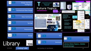 Library Glass Topics - Adobe
cloud storage
8/14/2026 Brij Consulting, LLC Jean Marshall 26
 