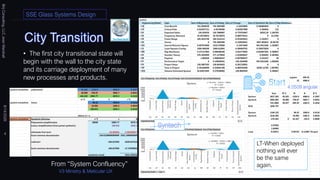 Brij
Consulting,
LLC
Jean
Marshall
8/14/2026
4
V3 Ministry & Meticular UX
LT-When deployed
nothing will ever
be the same
again.
4.0509 angular
• The first city transitional state will
begin with the wall to the city state
and its carriage deployment of many
new processes and products.
SSE Glass Systems Design
From “System Confluency”
 