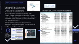 Enhanced Marketing
UPGRADED TO INCLUDE TIER2 MARKETING PLAN FOR TIER2 ENHANCEMENTS
How is the Marketing Plan enhanced? The Build AREA
(1914.17) of the VP-A Assembly can not increase so that an
additional set of load capable interior squares was added to the
Syntech Plan to allow for changes in Fabric Qualifications for
Tier2 Assimilations (5.946 x 2.)
Methods for Fabric resiliency and other performance
qualifications will change performance. This includes channel
sifting for increasing driver capabilities.
SSE Glass Systems Design
Brij
Consulting,
LLC
Jean
Marshall
8/14/2026
6
Frame
Transition,
Value Added,
Clock and
Thruput
MKT OMEGA
 