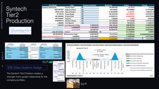 Syntech
Tier2
Production
The Syntech Tier2 Position creates a
stronger more upright relationship for the
company portfolio.
SSE Glass Systems Design
Brij
Consulting,
LLC
Jean
Marshall
8/14/2026
8
PP
Synergy
Portal+
Sq PI
Sq PI
 