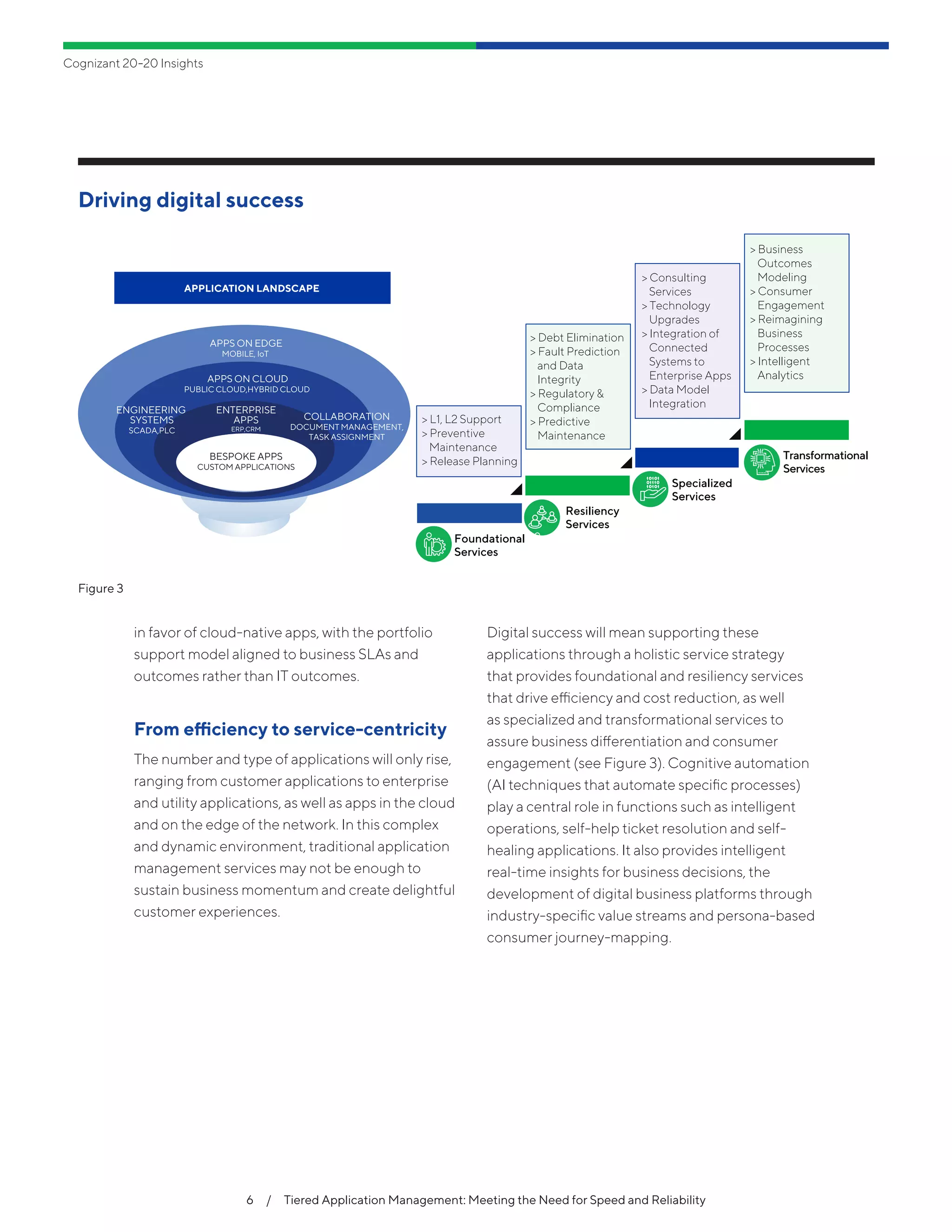 Cognizant 20-20 Insights
6  /  Tiered Application Management: Meeting the Need for Speed and Reliability
Driving digital success
Resiliency
Services
Specialized
Services
Transformational
Services
APPLICATION LANDSCAPE
> L1, L2 Support
> Preventive
Maintenance
> Release Planning
> Consulting
Services
> Technology
Upgrades
> Integration of
Connected
Systems to
Enterprise Apps
> Data Model
Integration
> Business
Outcomes
Modeling
> Consumer
Engagement
> Reimagining
Business
Processes
> Intelligent
Analytics
> Debt Elimination
> Fault Prediction
and Data
Integrity
> Regulatory &
Compliance
> Predictive
Maintenance
Foundational
Services
APPS ON EDGE
MOBILE, IoT
APPS ON CLOUD
PUBLIC CLOUD,HYBRID CLOUD
ENTERPRISE
APPS
ERP,CRM
BESPOKE APPS
CUSTOM APPLICATIONS
ENGINEERING
SYSTEMS
SCADA,PLC
COLLABORATION
DOCUMENT MANAGEMENT,
TASK ASSIGNMENT
Figure 3
in favor of cloud-native apps, with the portfolio
support model aligned to business SLAs and
outcomes rather than IT outcomes.
From efficiency to service-centricity
The number and type of applications will only rise,
ranging from customer applications to enterprise
and utility applications, as well as apps in the cloud
and on the edge of the network. In this complex
and dynamic environment, traditional application
management services may not be enough to
sustain business momentum and create delightful
customer experiences.
Digital success will mean supporting these
applications through a holistic service strategy
that provides foundational and resiliency services
that drive efficiency and cost reduction, as well
as specialized and transformational services to
assure business differentiation and consumer
engagement (see Figure 3). Cognitive automation
(AI techniques that automate specific processes)
play a central role in functions such as intelligent
operations, self-help ticket resolution and self-
healing applications. It also provides intelligent
real-time insights for business decisions, the
development of digital business platforms through
industry-specific value streams and persona-based
consumer journey-mapping.
 