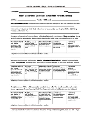 Tiered/Universal Design Lesson Plan Template

Classroom ________________________________                                                                      Date ______________

                   Tier 1 General or Universal instruction for all Learners
Activity: ____________________________ Standard Addressed: _________________________________________

Goal/Outcome of lesson: (use terms like express, receive, show, solve, select, generate etc. to allow access to learning by all students)
__________________________________________________________________________________________________

Evidence Based Instructional Guide Used. Include lesson or page number (ex. Houghton Mifflin, Kid Writing,
Everyday Mathematics, etc.):
__________________________________________________________________________________________________________

Description of how Activity/Instruction/Lesson will be taught through multiple ways of Representation: during
Whole Group/small group/guided reading/small group math/workshop group. List materials that will be used.

Visual/Verbal and            Auditory: i.e. orally           Kinesthetic/Tactile:        Affective:                   Technology
non verbal:                  state/chant or sing             I.e. demonstrations, sign   I.e. role playing,           options:
I.e. use charts, graphs,     directions, sing songs with     language or gestures,       connecting to student        I.e. Overhead projector,
pictures, watch video        content, read aloud             hands on manipulatives.     interest areas, cross age    ELMO, books on tape or
clips or photographic        books.                                                      peer tutoring.               computer.
slideshow.


Adaptations/accommodations/modifications that are needed:

___________________________________________________________________________________________________________

Description of how children will be able to practice skill and meet outcomes of the lesson through multiple
ways of Engagement: Workshops/Small group/Individual Center Activities for acquisition of skill. List materials.

Visual/Verbal and            Auditory:                       Kinesthetic/Tactile:        Affective:                   Technology
non verbal:                  I.e. listen to text / content   I.e. use a game format,     I.e. work in small groups,   options:
I.e. draw/illustrate/write   read or sung aloud, listen      build a model, use pieces   with a partner or alone,     I.e. use computer
idea/concept on paper,       to/ retell directions or        or objects to sequence,     build student interest and   software or interactive
design a poster/chart,       steps of lesson, oral Q&A       provide manipulatives,      choice into centers, etc.    websites, books on tape ,
provide a visual model       etc.                            etc.                                                     allow to use
for practice, etc.                                                                                                    overhead/ELMO etc.



Adaptations/accommodations/modifications that are needed:

___________________________________________________________________________________________________________

Description of how children will be assessed or are able to show what they have learned through multiple
ways of expression: Product/Learning Check/Open Response/checklist or Exit Slip. List examples to be used.

Visual/Verbal and            Auditory: I.e.                  Kinesthetic/Tactile:        Affective: I.e.              Technology
non verbal: I.e.             Sing, tell through              I.e. Puppet show, fill in   Role play presentation,      options: I.e.
Write, draw a picture or     answering questions, give       bubbles on answer grid,     act out play, group          Software that would
mural, make a chart or       an oral report, etc.            point to pictures, use      demonstration, etc.          track mastery of skill,
graph, portfolio, etc.                                       materials to represent                                   tape recording of answer
                                                             answers (manipulatives)                                  to problem, etc.
                                                             etc.


Adaptations/accommodations/modifications that are needed:


Lesson plan reflects recommendations of Universal Design for Learning, DEC, KDE, and RtI                                              Page 1
 