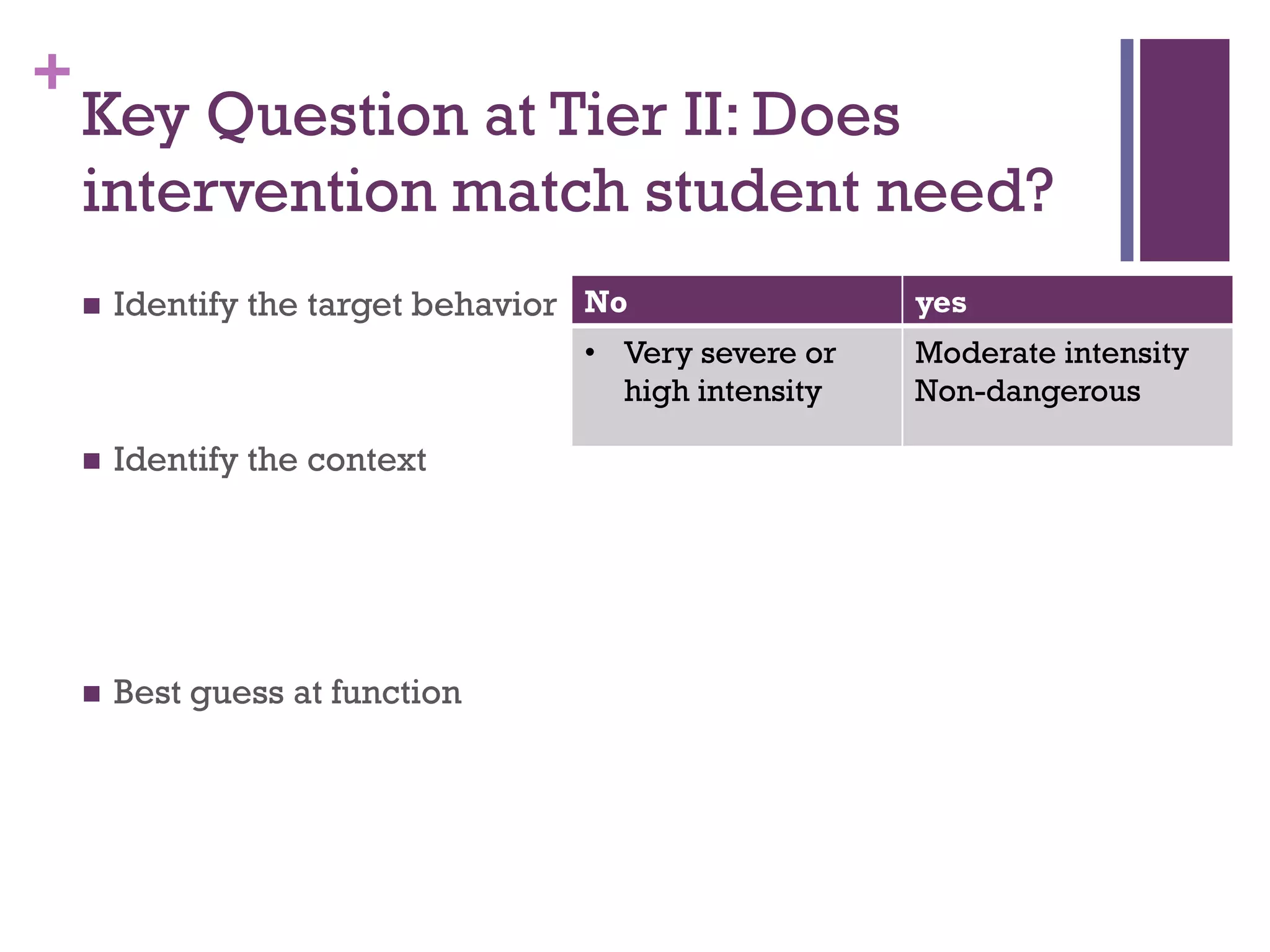 +
    Key Question at Tier II: Does
    intervention match student need?
       Identify the target behavior No                yes
                                    • Very severe or   Moderate intensity
                                      high intensity   Non-dangerous

       Identify the context




       Best guess at function
 