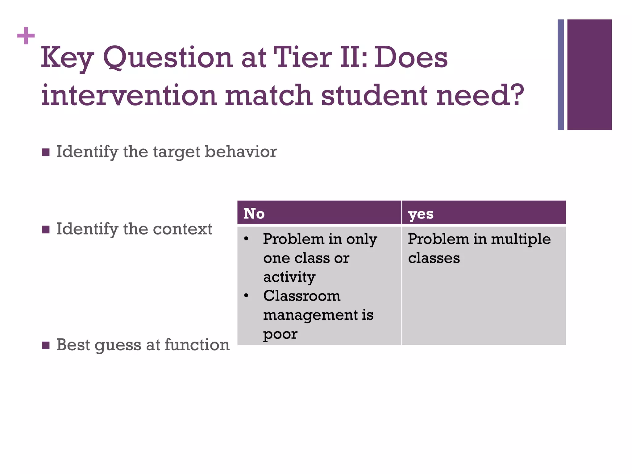 +
    Key Question at Tier II: Does
    intervention match student need?
       Identify the target behavior


                                 No                  yes
       Identify the context
                                 • Problem in only   Problem in multiple
                                   one class or      classes
                                   activity
                                 • Classroom
                                   management is
                                   poor
       Best guess at function
 