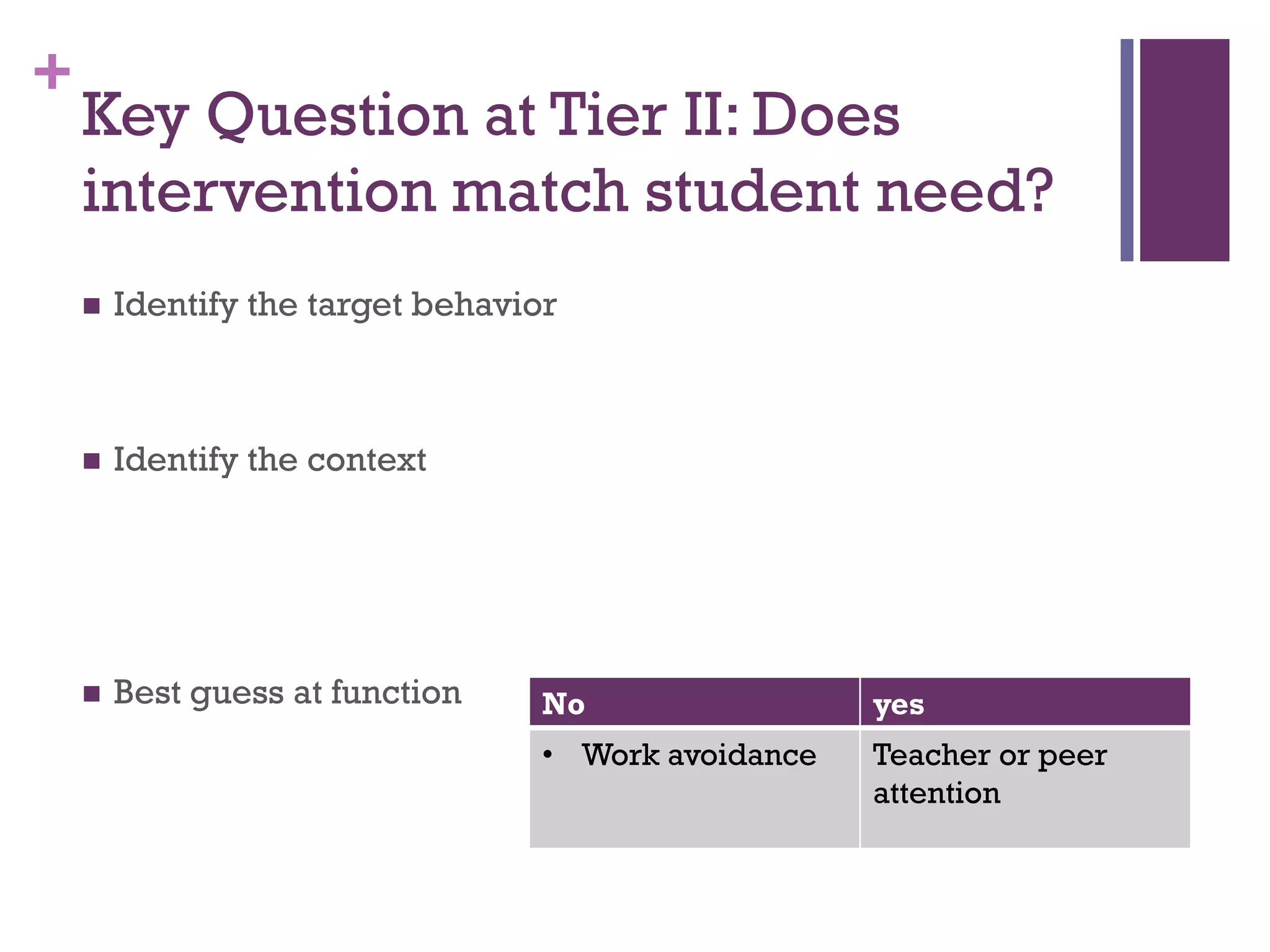 +
    Key Question at Tier II: Does
    intervention match student need?
       Identify the target behavior



       Identify the context




       Best guess at function     No                 yes
                                   • Work avoidance   Teacher or peer
                                                      attention
 