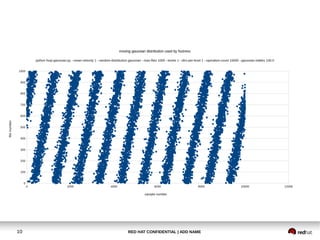 RED HAT CONFIDENTIAL | ADD NAME10
Divider Slide
 