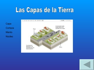 Las Capas de la Tierra Capa Corteza Manto Núcleo