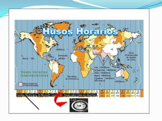 Husos Horarios