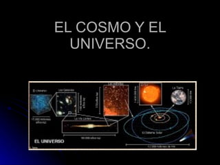 EL COSMO Y EL UNIVERSO. 