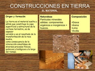 CONSTRUCCIONES EN TIERRA
EL MATERIAL
Origen y formación
La tierra es el material suelto y
sólido que constituye la capa
superficial y estructural de la
corteza terrestre, es de
espesor
variable y es el resultado de la
transformación de la roca
madre,
como consecuencia de la
interacción simultánea de
diversos procesos físicos,
químicos y biológicos a lo largo
del tiempo.
Naturaleza
Partículas minerales
sólidas: componentes
orgánicos e inorgánicos +
huecos.
Composición
•Grava
•Arena
•Limo
•Arcilla
 