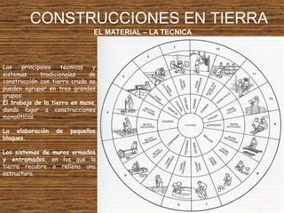 CONSTRUCCIONES EN TIERRA
EL MATERIAL – LA TECNICA
Las principales técnicas y
sistemas tradicionales de
construcción con tierra cruda se
pueden agrupar en tres grandes
grupos:
El trabajo de la tierra en masa,
dando lugar a construcciones
monolíticas.
La elaboración de pequeños
bloques.
Los sistemas de muros armados
y entramados, en los que la
tierra recubre o rellena una
estructura.
 