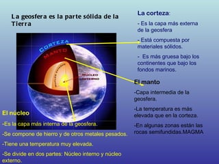 La geosfera es la parte sólida de la Tierra El manto -Capa intermedia de la geosfera. -La temperatura es más elevada que en la corteza. -En algunas zonas están las rocas semifundidas.MAGMA La corteza : - Es la capa más externa de la geosfera - Está compuesta por materiales sólidos. -  Es más gruesa bajo los continentes que bajo los fondos marinos. El núcleo  - Es la capa más interna de la geosfera. -Se compone de hierro y de otros metales pesados. -Tiene una temperatura muy elevada. -Se divide en dos partes: Núcleo interno y núcleo externo. 