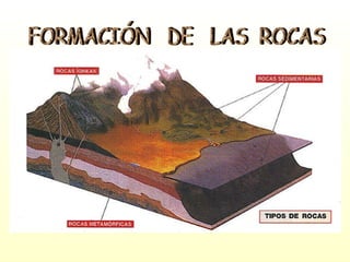 FORMACIÓN  DE  LAS  ROCAS 