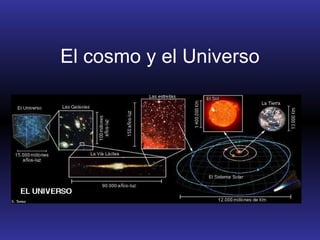 El cosmo y el Universo 