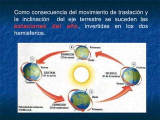 Como consecuencia del movimiento de traslación y
la inclinación del eje terrestre se suceden las
estaciones del año, invertidas en los dos
hemisferios.
 