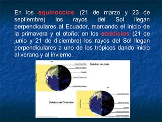 En los equinoccios (21 de marzo y 23 de
septiembre) los rayos del Sol llegan
perpendiculares al Ecuador, marcando el inicio de
la primavera y el otoño; en los solsticios (21 de
junio y 21 de diciembre) los rayos del Sol llegan
perpendiculares a uno de los trópicos dando inicio
al verano y al invierno.
 