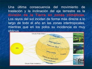 Una última consecuencia del movimiento de
traslación y la inclinación del eje terrestre es la
división de la Tierra en zonas climáticas.
Los rayos del sol inciden de forma más directa a lo
largo de todo el año en las zonas intertropicales,
mientras que en los polos su incidencia es muy
oblicua.
 