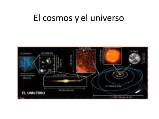 El cosmos y el universo 