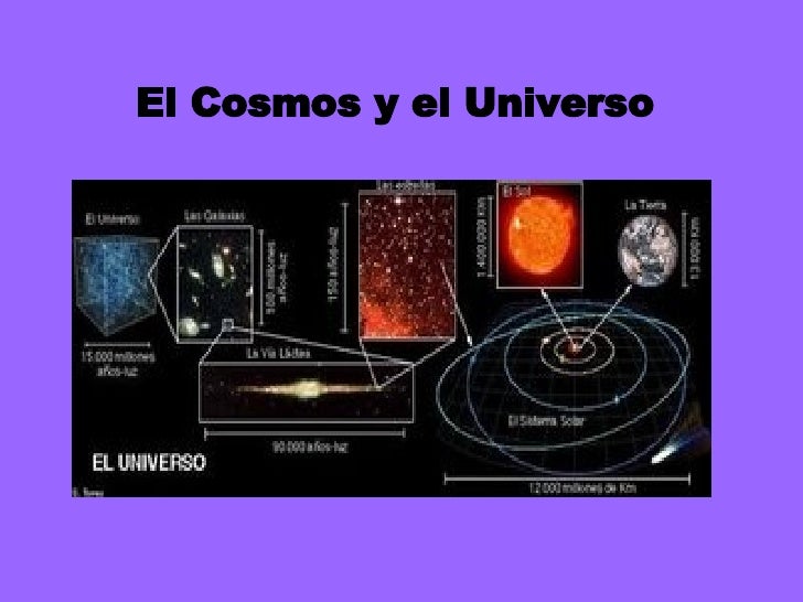 El Cosmos y el Universo 