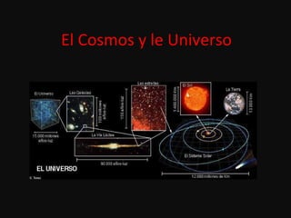 El Cosmos y le Universo 