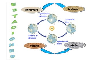 primavera invierno verano otoño