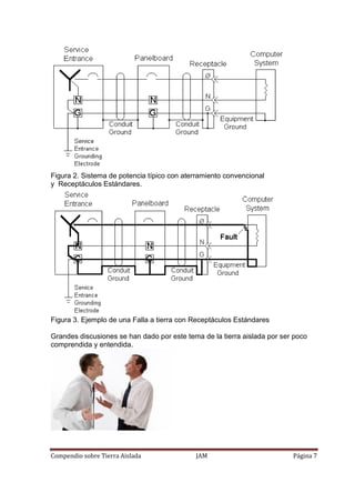 Compendio sobre Tierra Aislada JAM Página 7
Figura 2. Sistema de potencia típico con aterramiento convencional
y Receptáculos Estándares.
Figura 3. Ejemplo de una Falla a tierra con Receptáculos Estándares
Grandes discusiones se han dado por este tema de la tierra aislada por ser poco
comprendida y entendida.
 