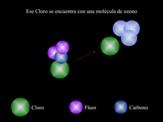 Ese Cloro se encuentra con una molécula de ozono Cloro Carbono Fluor 