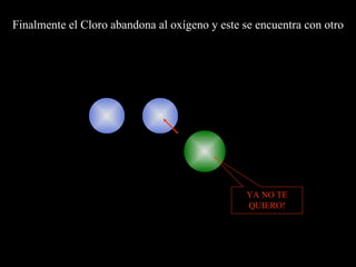 Finalmente el Cloro abandona al oxígeno y este se encuentra con otro YA NO TE QUIERO! 