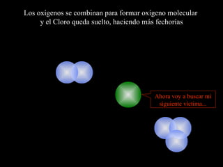 Los oxígenos se combinan para formar oxígeno molecular  y el Cloro queda suelto, haciendo más fechorías Ahora voy a buscar mi siguiente víctima... 