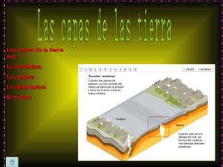 Las capas de las tierra Las capas de la tierra son: La atmosfera La corteza La astenósfera El núcleo 
