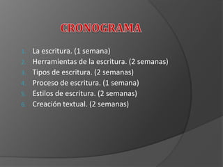1. La escritura. (1 semana)
2. Herramientas de la escritura. (2 semanas)
3. Tipos de escritura. (2 semanas)
4. Proceso de escritura. (1 semana)
5. Estilos de escritura. (2 semanas)
6. Creación textual. (2 semanas)
 