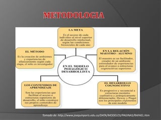 Tomado de: http://www.joaquinparis.edu.co/DATA/MODELOS/PAGINAS/RAFAEL.htm
 