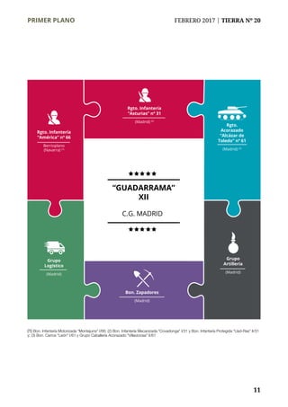 PRIMER PLANO	 FEBRERO 2017 | TIERRA Nº 20
	 11
“GUADARRAMA”
XII
C.G. MADRID
(1) Bon. Infantería Motorizada “Montejurra” I/66; (2) Bon. Infantería Mecanizada “Covadonga” I/31 y Bon. Infantería Protegida “Uad-Ras” II/31
y; (3) Bon. Carros “León” I/61 y Grupo Caballería Acorazado “Villaviciosa” II/61
Bon. Zapadores
(Madrid)
Rgto. Infantería
“Asturias” nº 31
(Madrid) (2)
Rgto.
Acorazado
“Alcázar de
Toledo” nº 61
(Madrid) (3)
Rgto. Infantería
“América” nº 66
Berrioplano
(Navarra) (1)
Grupo
Logístico
(Madrid)
Grupo
Artillería
(Madrid)
 