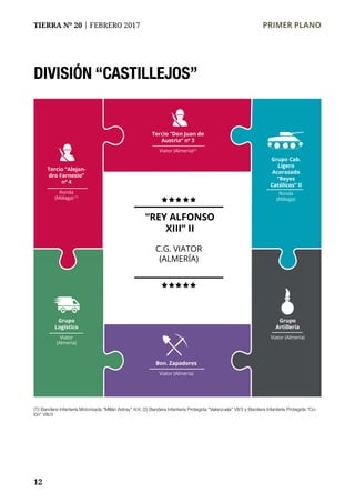 12
TIERRA Nº 20 | FEBRERO 2017 	 PRIMER PLANO
“REY ALFONSO
XIII” II
C.G. VIATOR
(ALMERÍA)
(1) Bandera Infantería Motorizada “Millán Astray” X/4; (2) Bandera Infantería Protegida “Valenzuela” VII/3 y Bandera Infantería Protegida “Co-
lón” VIII/3
Bon. Zapadores
Viator (Almería)
Tercio “Don Juan de
Austria” nº 3
Viator (Almería)(2)
Grupo Cab.
Ligero
Acorazado
“Reyes
Católicos” II
Ronda
(Málaga)
Grupo
Logístico
Viator
(Almería)
Grupo
Artillería
Viator (Almería)
Tercio “Alejan-
dro Farnesio”
nº 4
Ronda
(Málaga) (1)
DIVISIÓN “CASTILLEJOS”
 