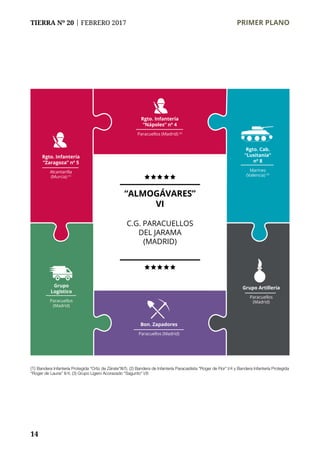 14
TIERRA Nº 20 | FEBRERO 2017 	 PRIMER PLANO
“ALMOGÁVARES”
VI
C.G. PARACUELLOS
DEL JARAMA
(MADRID)
(1) Bandera Infantería Protegida “Ortiz de Zárate”III/5; (2) Bandera de Infantería Paracaidista “Roger de Flor” I/4 y Bandera Infantería Protegida
“Roger de Lauria” II/4; (3) Grupo Ligero Acorazado “Sagunto” I/8
Bon. Zapadores
Paracuellos (Madrid)
Rgto. Infantería
“Nápoles” nº 4
Paracuellos (Madrid) (2)
Rgto. Cab.
“Lusitania”
nº 8
Marines
(Valencia) (3)
Grupo
Logístico
Paracuellos
(Madrid)
Grupo Artillería
Paracuellos
(Madrid)
Rgto. Infantería
“Zaragoza” nº 5
Alcantarilla
(Murcia) (1)
 
