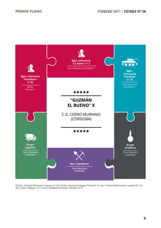 PRIMER PLANO	 FEBRERO 2017 | TIERRA Nº 20
	 9
“GUZMÁN
EL BUENO” X
C.G. CERRO MURIANO
(CÓRDOBA)
(1) Bon. Infantería Motorizada “Guipúzcoa” I/45; (2) Bon. Infantería Protegida “Princesa” I/2 y Bon. Infantería Mecanizada “Lepanto”II/2; (3)
Bon. Carros “Málaga” I/10 y Grupo Caballería Acorazado “Almansa” II/10
Bon. Zapadores
Cerro Muriano
(Córdoba)
Rgto. Infantería
“La Reina” nº 2
Cerro Muriano (Córdoba) (2)
Rgto.
Acorazado
“Córdoba”
nº 10
Cerro Muriano
(Córdoba) (3)
Grupo
Logístico
Cerro Muriano
(Córdoba)
Grupo
Artillería
Cerro Muriano
(Córdoba)
Rgto. Infantería
“Garellano”
nº 45
Bilbao
(Vizcaya) (1)
 