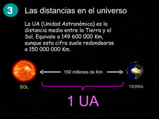 Tierra en el universo (2,3,4,5)