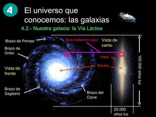 Tierra en el universo (2,3,4,5)