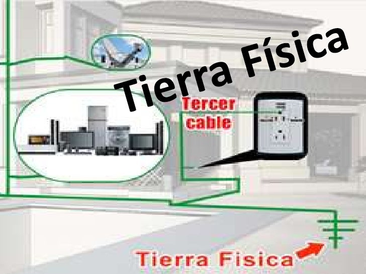 Tierra fisica Tierra fisica